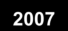 Az ipari parkok elért eredményei 1997-2007 Jellemzők 1997 1998 1999 2000 2001 2002 2003 2004 2005 2006 2007 Parkok száma (db) 28 75 112 133 146 160 165 164 179 179 199 Parkok területe (ha) 2350 4950