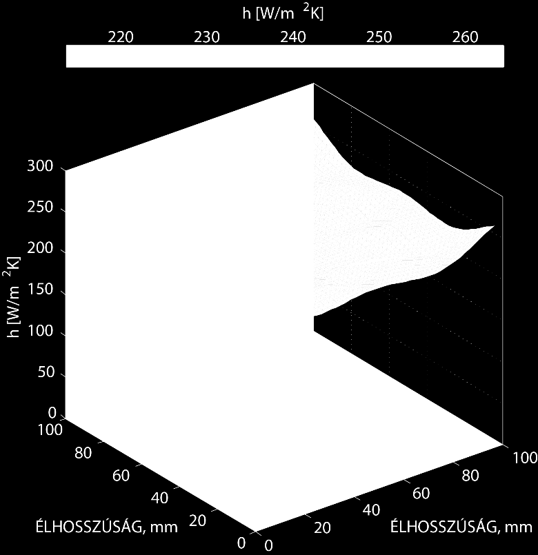 A vizsgálatokat FR4-es tesztlemezeken végezte, a hőmérséklet méréséhez termoelemet használt, amelyet hővezető ragasztóval rögzített furatokhoz.