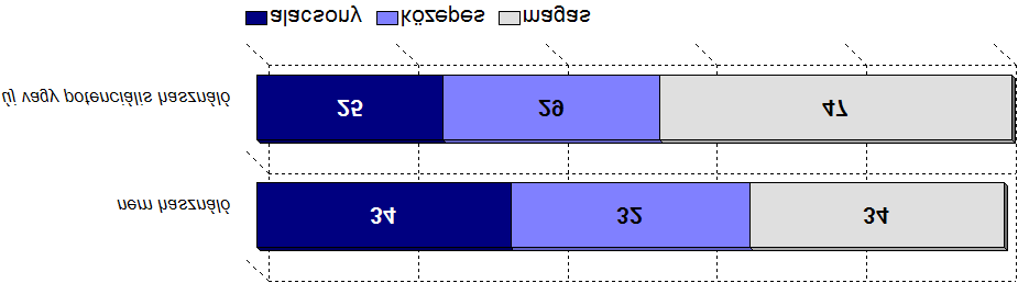 új vagy potenciális használók ISKOLAI VÉGZETTSÉG Az internetre nyitottak tehát akik egy éve még nem interneteztek, de most már