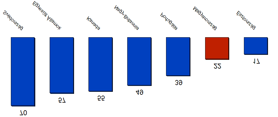 19. ábra PC-vel rendelkező