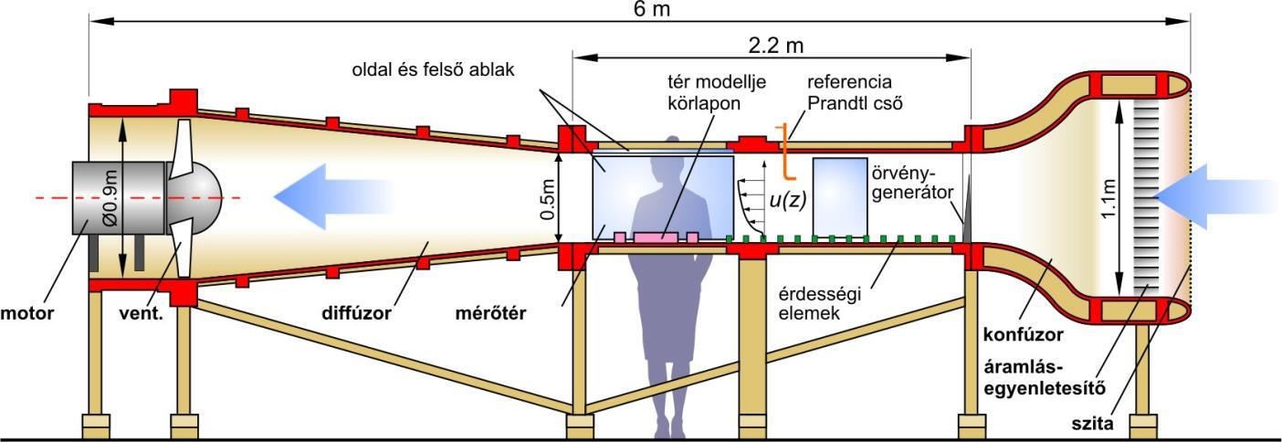 SZÉLCSATORNA MODELLKÍSÉRLET 17 1:650 modellépték