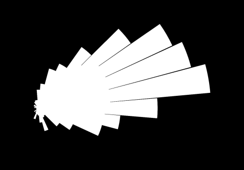 IDŐFÜGGŐ ÁRAMLÁS