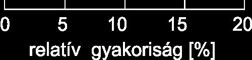/vízszintes síkbeli