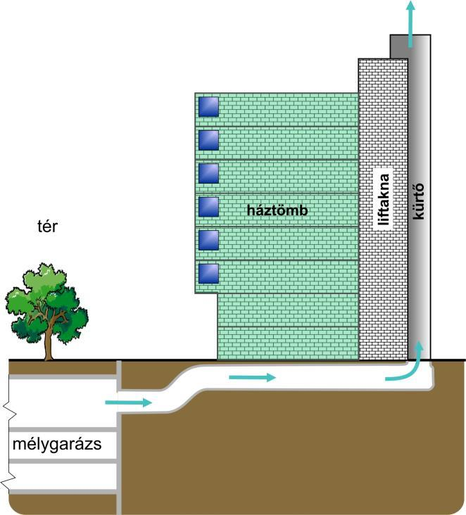 JÓZSEF NÁDOR TÉR 34 Új