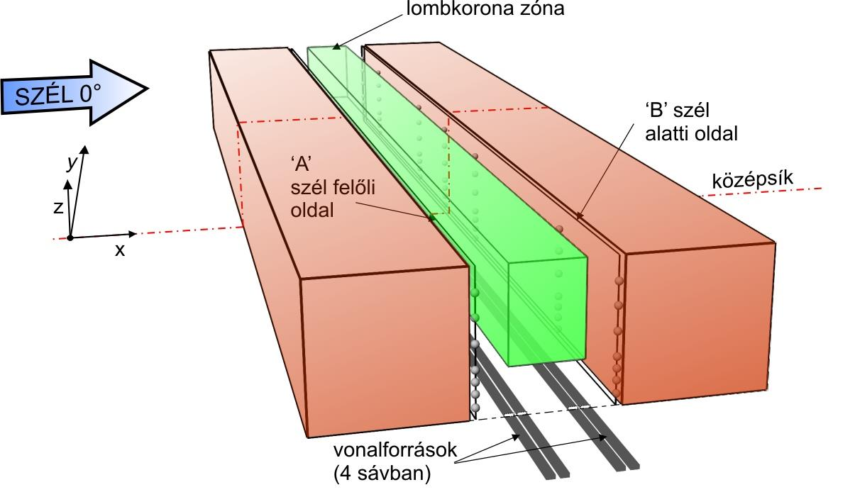 NÖVÉNYZET HATÁSA