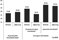 táblázat tartalmazza, amely a tesztek kitöltési sorrendjét is mutatja.