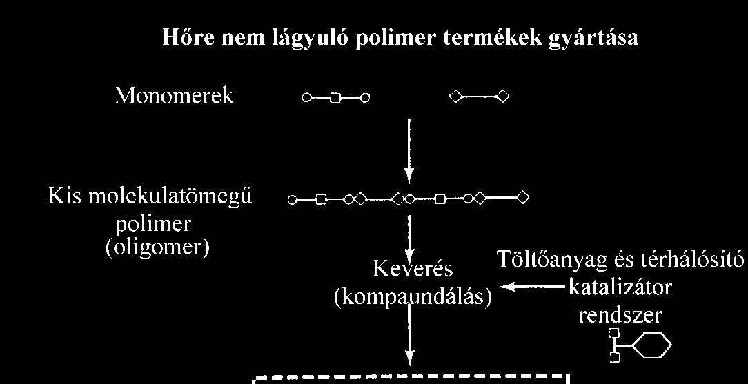 viselkedése fűtés/hűtés során