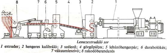 lehúzók (pl.