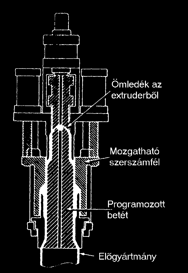 Az alakításhoz szükséges nyomás (sűrített levegő) általában 0,4 0,8 MPa, de nagy termékek esetében eléri a 4 MPa-t is.