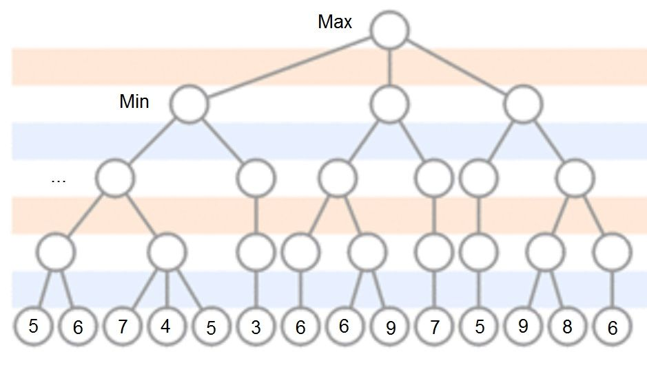 onzata-e a TB = {minden x. G(x) --> R(x), G(a)} tudásbázisnak a {létezik z. R(z)} állítás? Elemi rezolúciós lépés. Érvényes vagy csak kielégítő a: nem (P --> (Q --> P)) állítás?