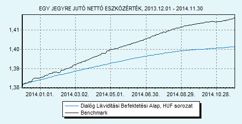 Dialóg Likviditási Befektetési Alap sorozat 100 ZMAX index HU0000706494 Indulás: 2008.03.19.