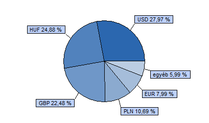 Dialóg Konvergencia Részvény Alap Havi jelentés - 2014. NOVEMBER (Készítés időpontja: 2014.11.