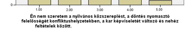 állításával kapcsolatos válaszok eloszlása (1=nem értek egyet, 5=egyetértek) 29.