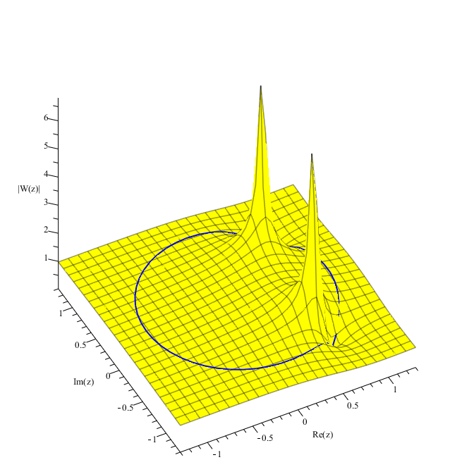 4. fejezet. Digitális szűrők 1.8.6.4.2 Im(z) -.2 -.4 -.6 -.8-1 (a.) -1 -.5.5 1 Re(z) (b.) 1.9.8.7 W(f).6.5.4.3.2.1.1.2.3.4.5.6.7.8.9 f (c.) 4.21. ábra.