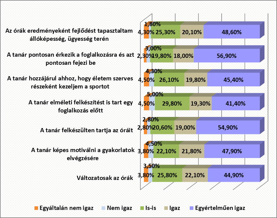 kapcsolatos vélekedések 6.