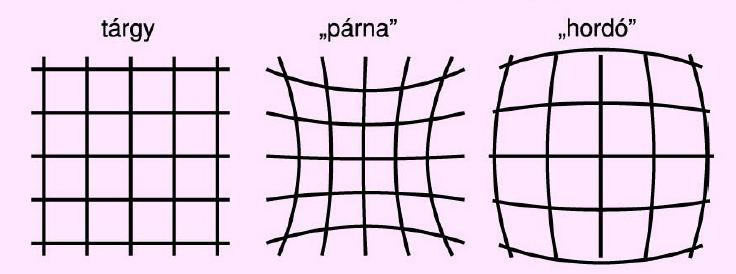 Torzítás (disztorzió) A jelenség abból áll, hogy például egy szabályos négyzetet a lencse nem tud mértanilag helyesen reprodukálni, azaz a kapott kép vagy párna, vagy hordó alakú lesz.