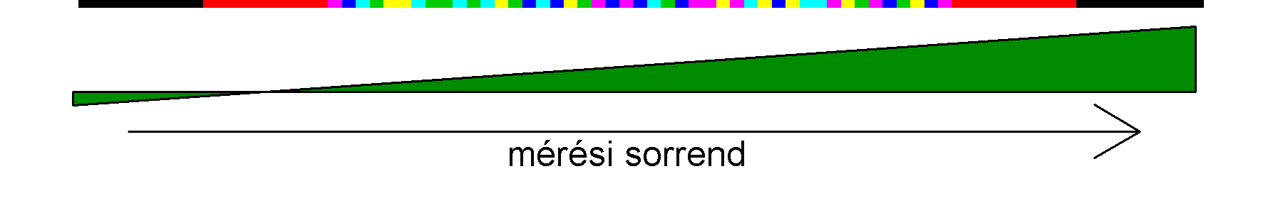 Felhasználtam továbbá két kereskedelmi forgalomból származó 100%-os almalé eredményeit (2012).