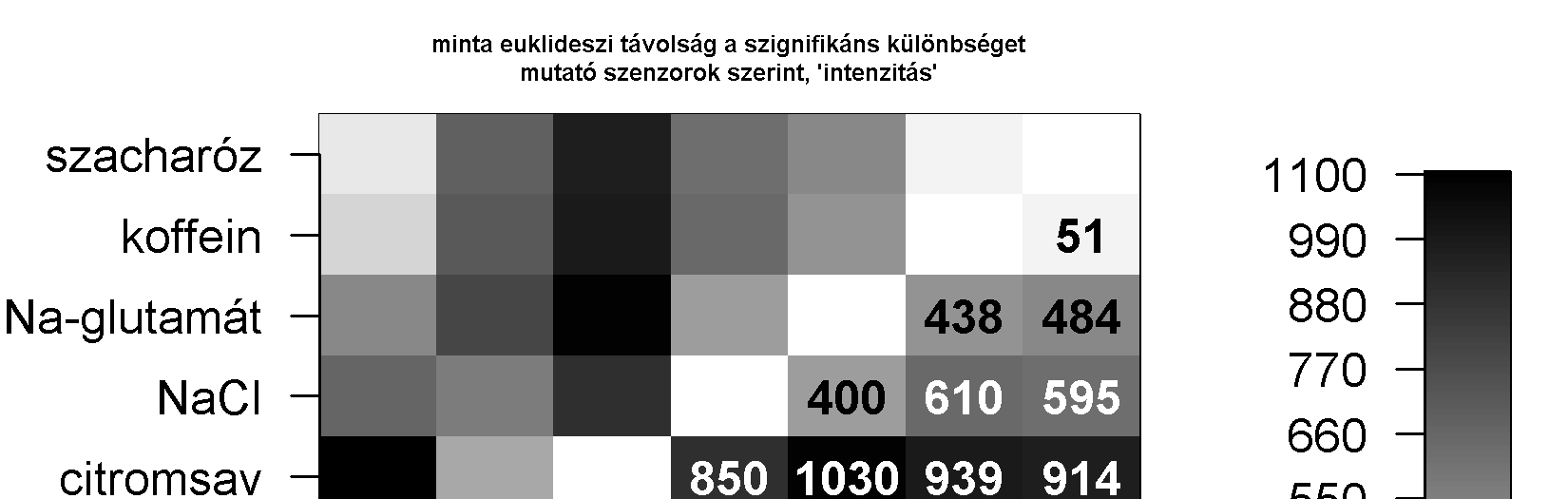 6. Eredmények és Következtetések 6.0.