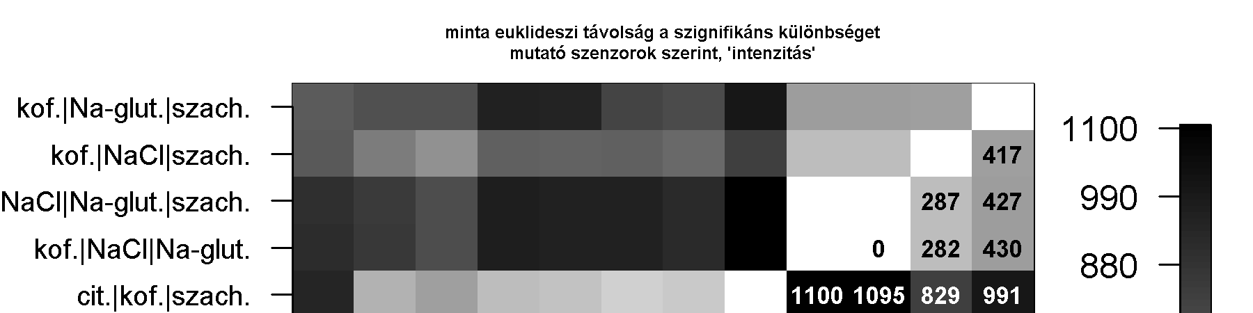 Melléklet 3.