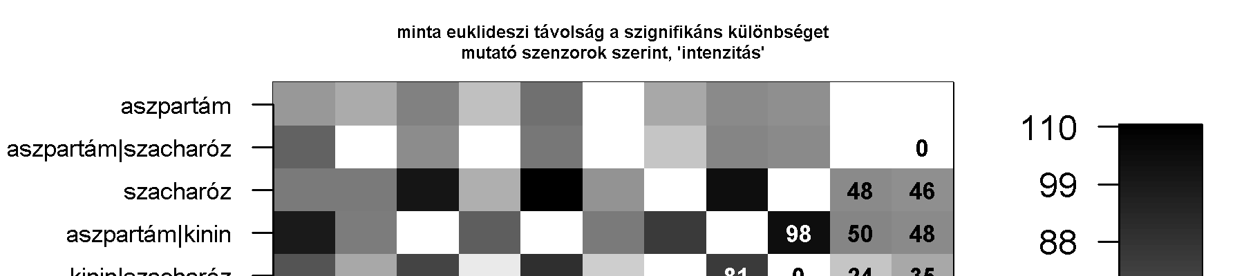 Melléklet 5.