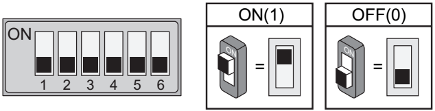 4. DIP kapcsolók beállítása Összesen 6 bit áll rendelkezésre a kaputábla konfigurálására.