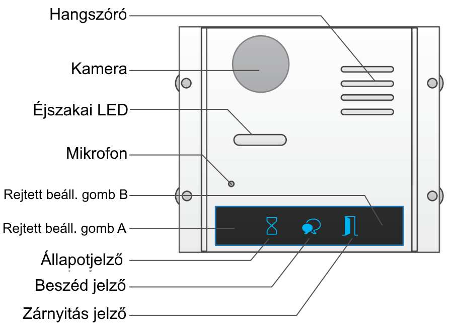 7. Kamera modul 7.1. Felépítés és funkciók Megjegyzés: A és B gombok rejtve vannak, alap esetben inaktívak. Ahhoz, hogy aktívak legyenek a DIP6 kapcsolót ON állásba kell kapcsolni. 7.2.