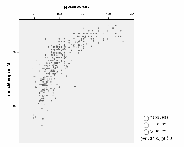 ummary and Parameter stimates Dependent Variable: