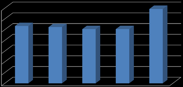 1,4 1,2 1 0,8 0,6 0,4 0,2 0 2012 12 31 2013 13 31 2014 12 31 2015 12 31 2016 12 31 BI NYILVÁNOS NYÍLTVÉGŰ GARÁZS ÉS INGATLAN BEFEKTETÉSI ALAP HOZAMÁNAK ALAKULÁSA AZ ELMÚLT 5 ÉVBEN 40 20 0-20 2012