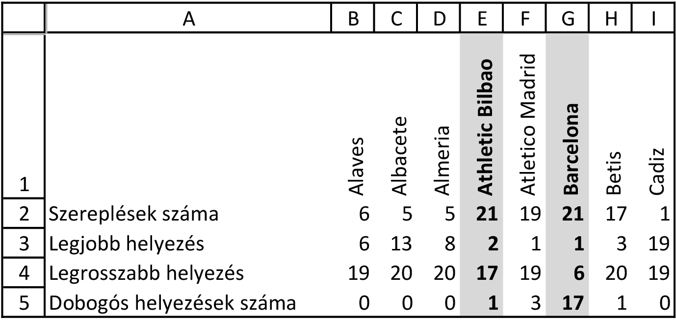 1. A zöldborsó Egyik legkedveltebb zöldség a zöldborsó, amelyet sokféleképpen elkészítve fogyasztunk.