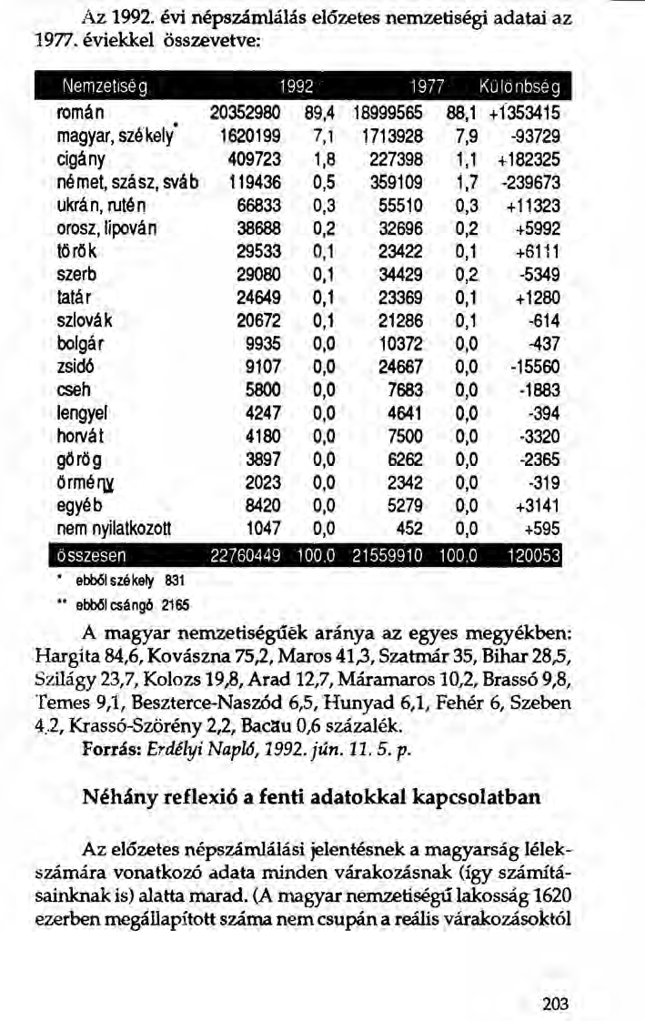 Az 1992. évi népszámlálás előzetes nemzetiségi adatai az 1977.