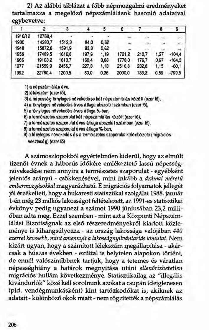 2) Az alábbi táblázat a főbb népmozgalmi eredményeket tartalmazza a megelőző népszámlálások hasonló adataival egybevetve: 1 2 3 4 5 6 7 8 9 1910112 12768,4 - - -............ 1930 14280,7 1512,3 84,0 0,62.