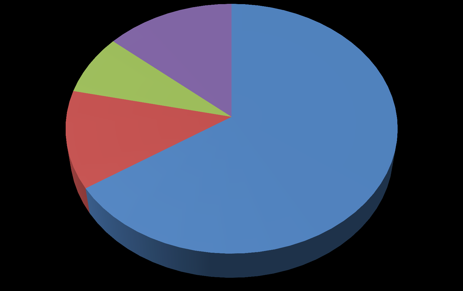 2017. évi beruházások költségtérítésből Informatika+egyéb; 4 311 MFt ingatlan; 2 444 MFt