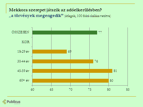 30. ábra