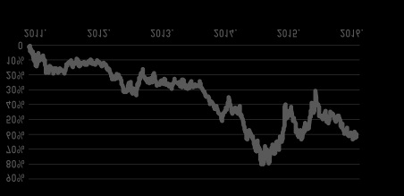 ázsiai magas 1 év Ázsia Referenciaindex rmax index Ftse developed asia pacific index s&p asia pacific emerging index 4 9% 8% 7% 6% 4% 3% 211. 212. 213. 214. 215. 216.