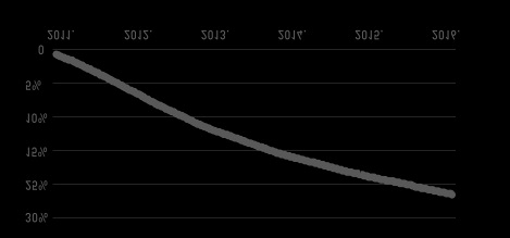 union-garantált alacsony 1 év magyarország Az EszKözAlAp HOzAMAlAKUlÁsA 3% 2 211. 212. 213. 214. 215. 216.