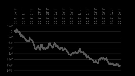 aktív hazai közepes 5 év Az EszKözAlAp HOzAMAlAKUlÁsA 14% 12% 8% magyarország 6% 4% 2% Referenciaindex rmax index max index 9-2% 214. 9. 1. 214. 11. 1. 215. 1. 1. 215. 3. 1. 215. 5. 1. 215. 7. 1. 215. 9. 1. 215. 9. 1. 215. 11. 1. 216.