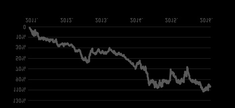 GlOBálIs INGatlaN magas 1 év ingatlan Referenciaindex rmax index msci us reit index 3% s&p Global ex-us property index 6% 13% 1 9% 7% 3% 211. 212. 213. 214. 215. 216.