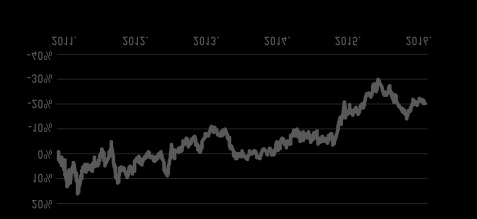 GlOBálIs árupiaci magas 15 év árupiac Referenciaindex rmax index bloomberg commodity index total return 9% % - - -3% -4% 211. 212. 213. 214. 215. 216.