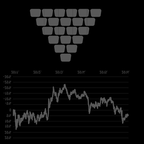 arany árupiaci magas 15 év árupiac Referenciaindex rmax index lbma Gold price pm usd 9% az ot kifejezetten kockázatvállaló és hosszú távú befektetési horizonttal rendelkező ügyfelek számára ajánljuk,