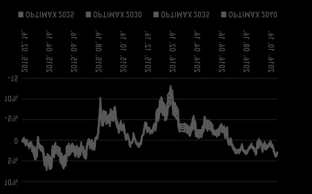 OptImax ig Az EszKözAlApOK HOzAMAlAKUlÁsA - Referenciaindex ig évente változó összetétel -15 216. 1. 16.