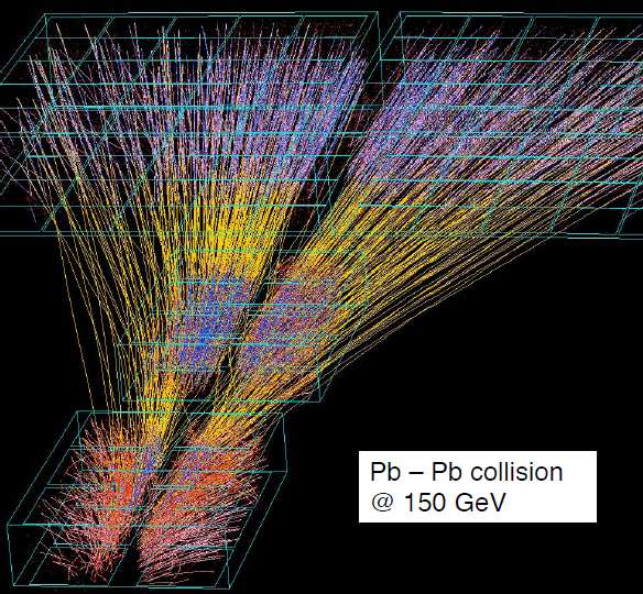 Pb-Pb ütközés az NA49 detektorban Horváth Dezső