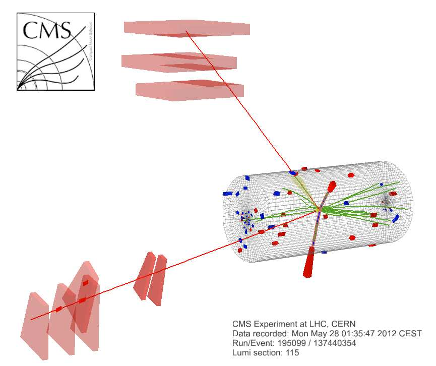 A kutatás célja: Higgs-bozon, ősrobbanás utáni