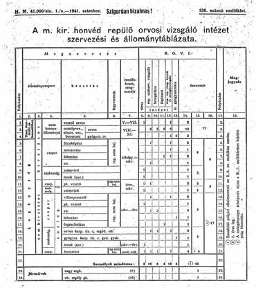 2014. (66) 3 4. szám 57 HONVÉDORVOS 1. ábra. ROVI állománytáblája 1941-ben Dr. Merényi Scholtz Gusztáv orvos alezredes, a m. kir.