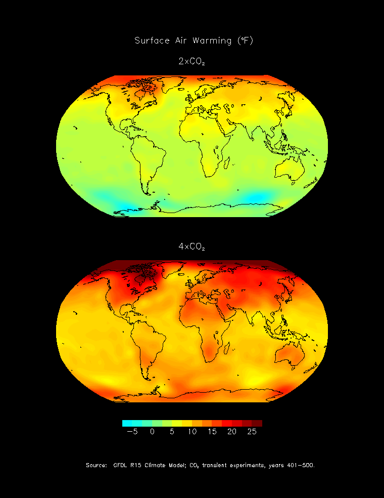 Számítógépes szimuláció (Princeton Geophysical Fluid Dynamics Lab).