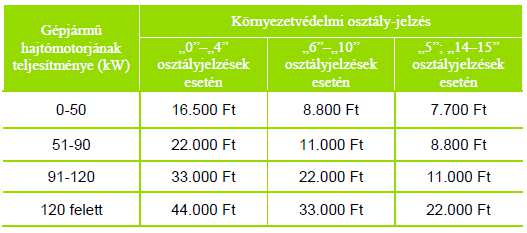 Megjelenik a székhelyszolgáltató fogalma, valamint a székhelyszolgáltatás igénybevételének bejelentése az igénybe vevő kötelezettsége lesz.