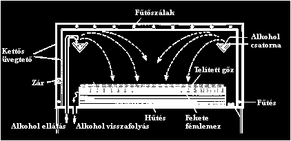 detektálása