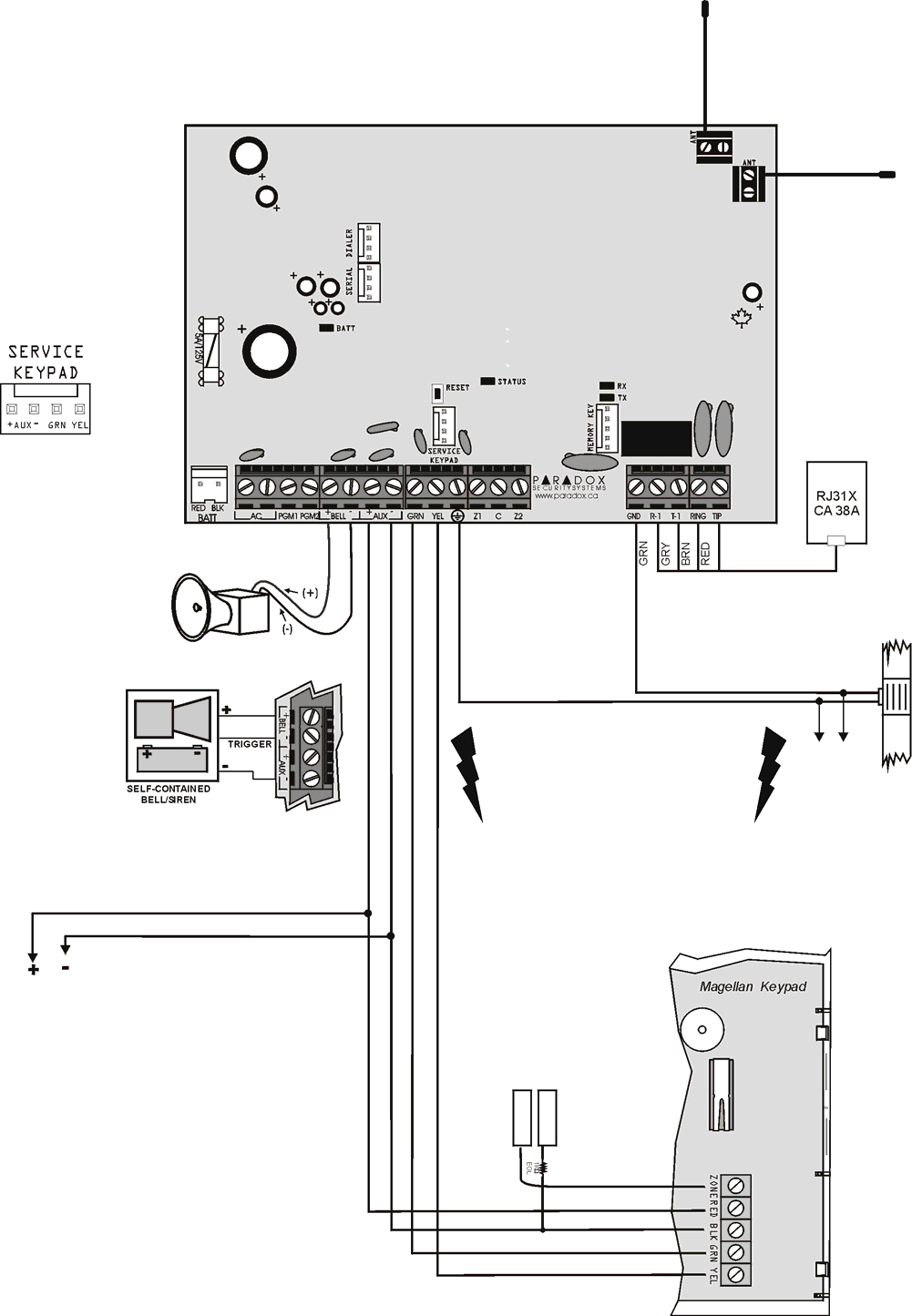 MG5000 PCB vázlat STATUS LED: Másodpercenként villan = normál 1 mp-ig világít, 1mp-ig nem = Hiba Folyamatosan világít = a központ telefonvonalat használ Gyorsan villog indítás után 6 mp-ig =