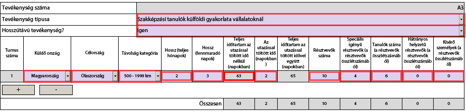 A szakképzési tanulók olaszországi, 63 napos turnusának felviteléhez hozzá kell adni egy új tevékenységet.