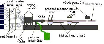Lehet: Hőre térhálósodó Hidegen keményedő (exoterm, rossz hővezető!