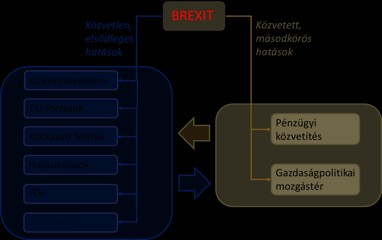 A Brexit